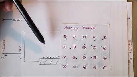 Electrical Conductivity--What materials are conductive and why