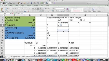 Computational lab - Simulating a titration curve (video 3)