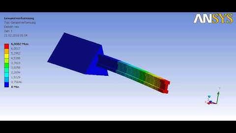 Multi Point Constraint with ANSYS Workbench - Solid triangle and I Profile