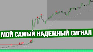 Покупаем Золото. Самый Прибыльный Сигнал на Коррекции