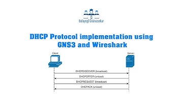 DHCP Protocol implementation under 8 mins using GNS 3 and Wireshark | Thanks for 100 subscribers🙏