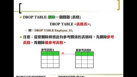 DBCh.06-SQL：結構化查詢語言(04)