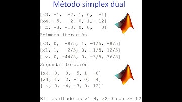 Método simplex dual - Explicación paso a paso (cálculos realizados en Matlab)