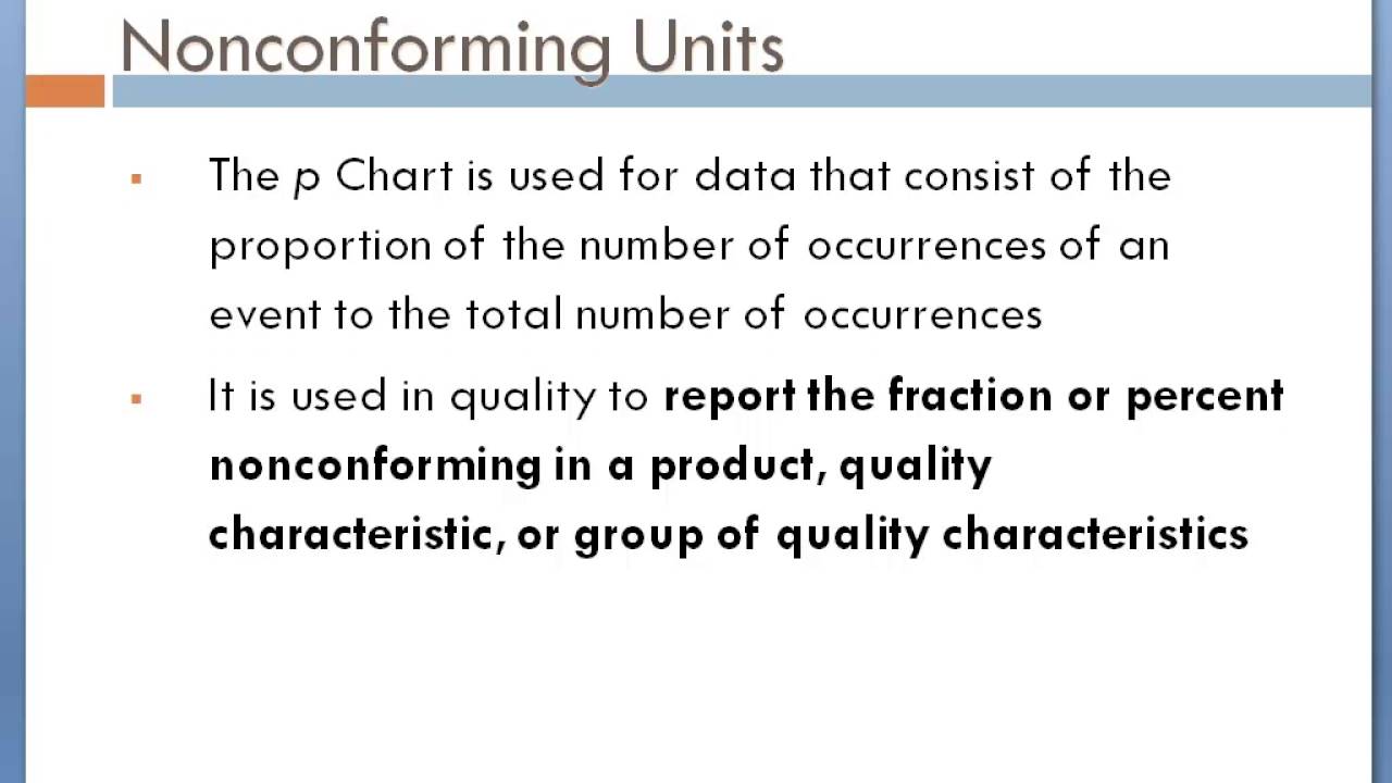 Attributes Control Charts