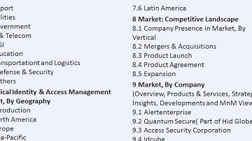 Physical Identity and Access Management Market  be worth USD 546.2 Million by 2019