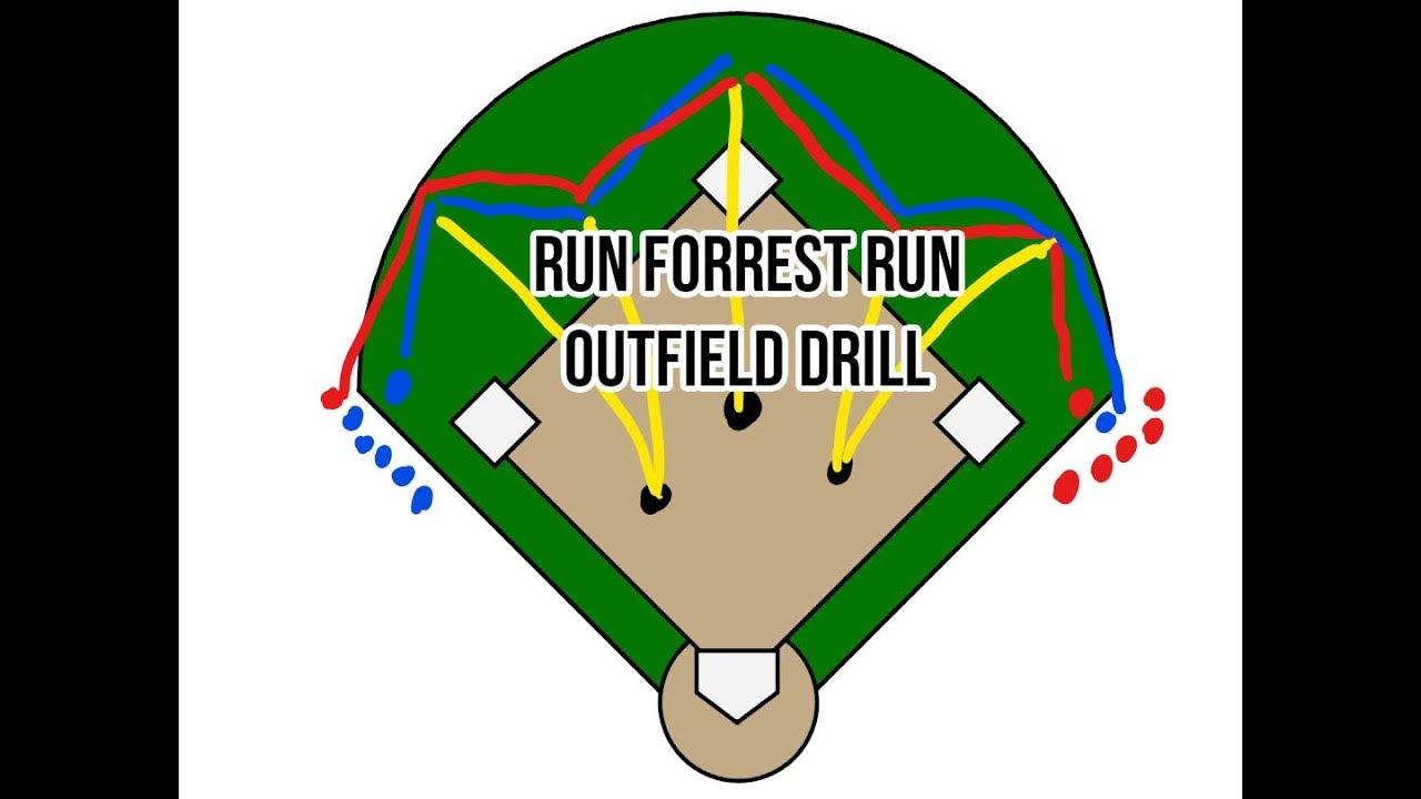 Softball Drills Run Forest Run Outfield Drill YouTube
