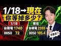【連戰火都等到了】台積電1740→2355、0050從72噴到105！空手族還是不敢買？