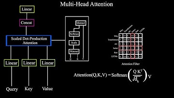 Attention is all you need || Transformers Explained || Quick Explained