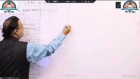 CSS/PMS English Essay By Salman Kazmi 1st lecture 2021/ Css/Pms Essay preparation in six lectures