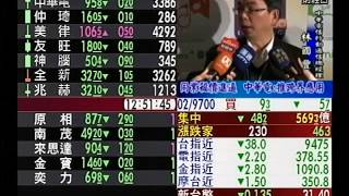 20150206 1230  理財資訊讚