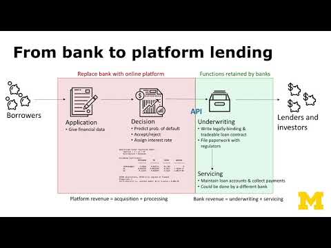 Platform Lending: Technology and Business Models