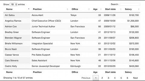 1- كيفية ربط DataTable بلارافيل فريم ورك (Laravel) - المقدمة - الشكل النهائي للمشروع