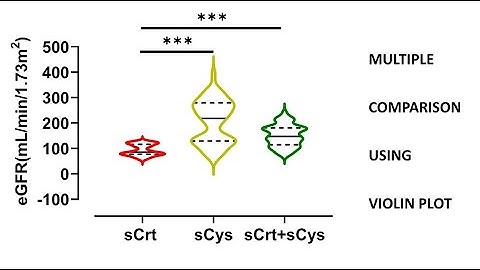 How to create a VIOLIN PLOT in GraphPad Prism