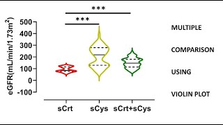 How to create a VIOLIN PLOT in GraphPad Prism