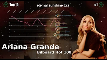 Ariana Grande | Bilboard Hot 100 Chart History (2013-2024) [UPDATED]