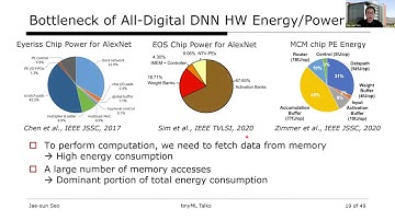 tinyML Talks: SRAM based In-Memory Computing for Energy-Efficient AI Inference
