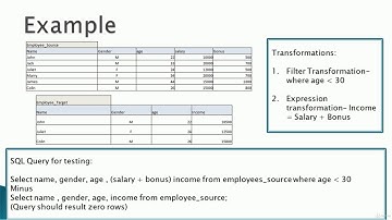ETL Testing With Informatica PowerCenter 1 Day Masterclass : Data accuracy testing