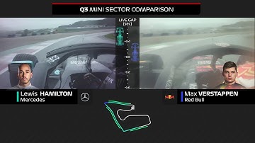 Hamilton And Verstappen Qualifying Laps Compared | 2020 Styrian Grand Prix