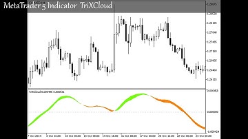 MetaTrader 5 Indicator  TriXCloud