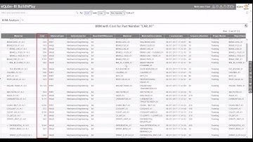 eQube BI - Automated Data Blending