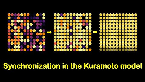 Synchronization in the Kuramoto model