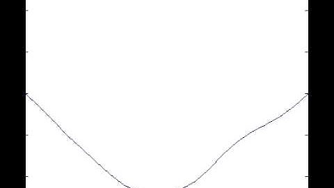 Another 1D Wave Equation Solved with FEM