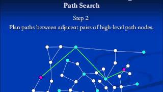 Celebrity 03C Hierarchical Path Planning 1080p Net Worth