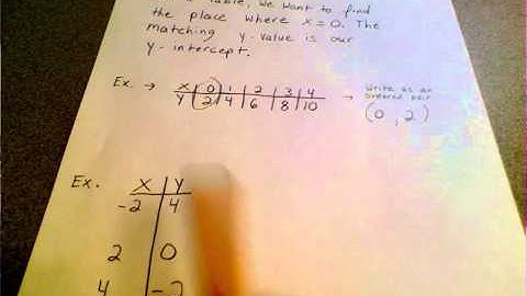 Finding Y Intercept in a table