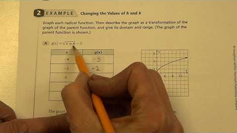 5 4 INVERSES Graphing Square Root and Cube Root Functions