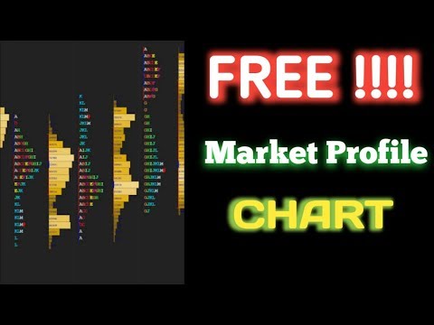 Market Profile Charts Free