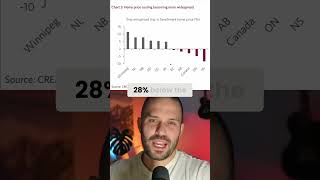 Canada Housing Crash: The REAL Economic Impact Revealed #shorts