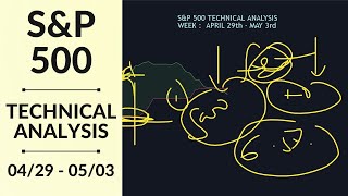 S&P 500 Technical Analysis | April 29  May 3