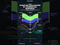 Who’s Making Real Money from Quantum Computing?