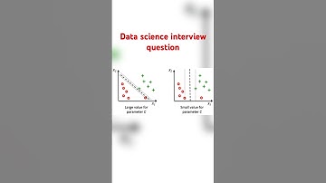 What is the purpose of the regularization parameter(C) in SVM? #datascienceinterviewquestions