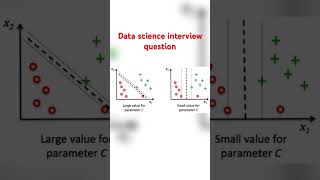 What Is The Purpose Of The Regularization Parameterc In Svm? 