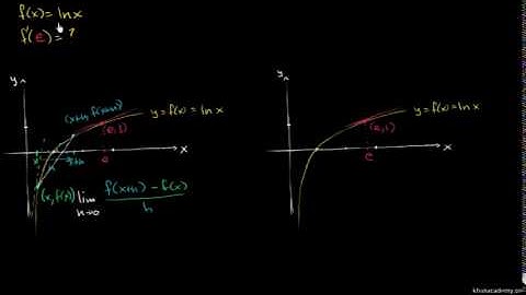 Formal and alternate form of the derivative for Inx