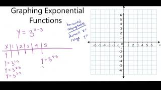 Alg2 8•1 Graphing Exponential Growth Functions 7