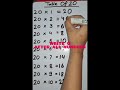 #shorts #youtubeshorts #viral #trending #education