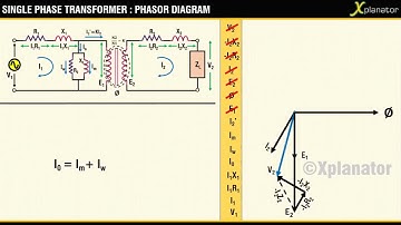 PHASOR DIAGRAM (INDUCTIVE LOAD) FOR A SINGLE PHASE TRANSFORMER #fundamental #electricalengineering