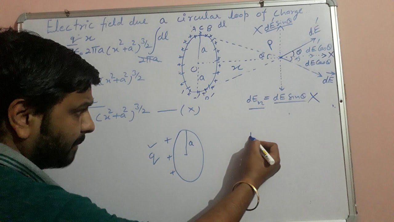 Electric field due to circular loop of charge part 2 - YouTube