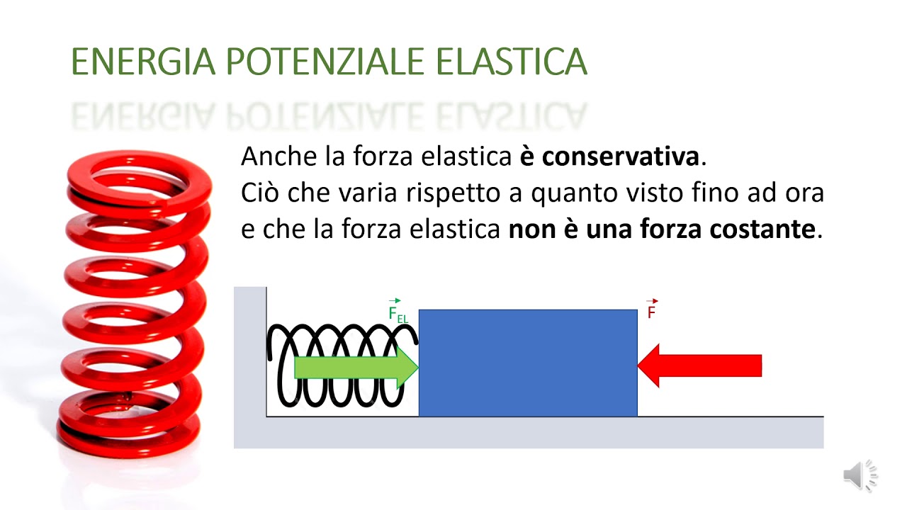 Energia Potenziale Elastica - YouTube