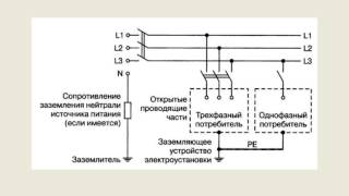 Система заземления IТ