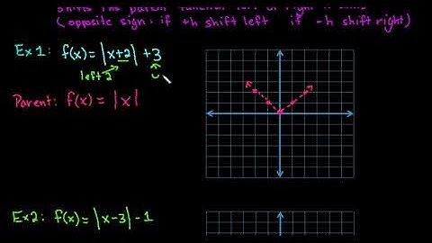Graphing Absolute Value Equations Using Translations