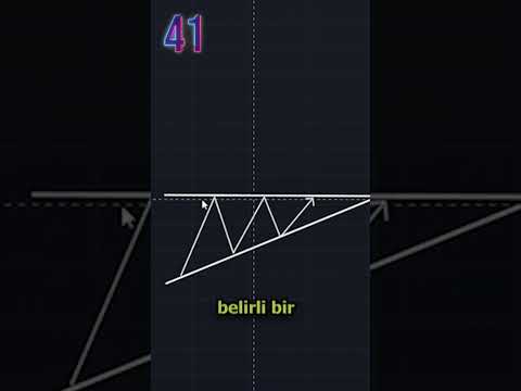 Yükselen Üçgen Formasyonu Nedir? l 1 DAKİKADA Öğren!