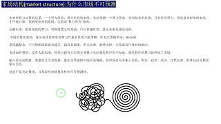市场结构1|为什么市场不可预测|索罗斯反身性正反馈