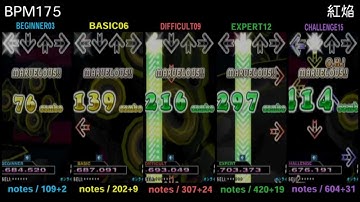 DDR X3 / 紅焔 - SINGLE