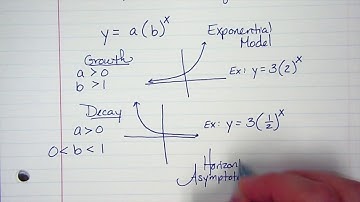 Unit 7: Section 1 (Exponential Models)
