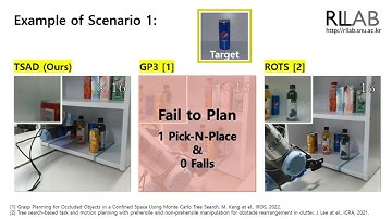 Object Rearrangement Planning for Target Retrieval in a Confined Space with Lateral View