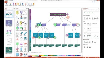 Decision Making Diagrams