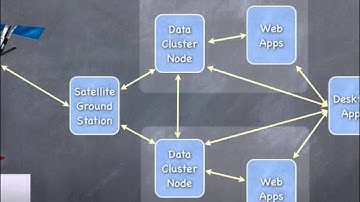Robots and Oceans with Liquid Robotics - James Gosling